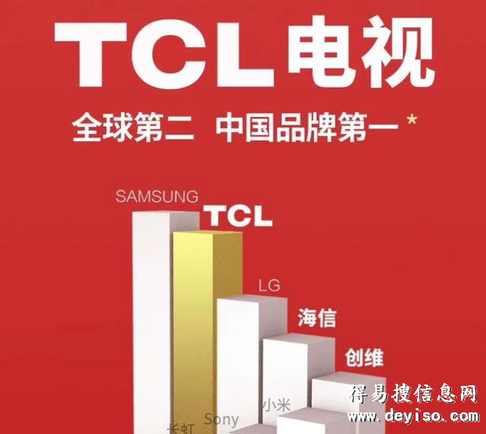 怎么挑选TCL电视机