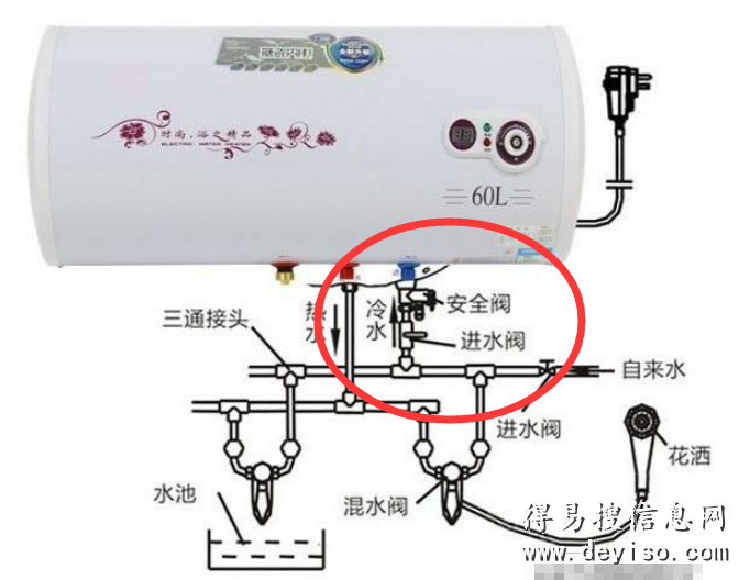 电热水器安装泄压阀的作用是什么？