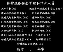 重庆年审桥门式起重机司机证报名位置在哪里