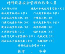 重庆年审电梯安全管理证怎么年审方式