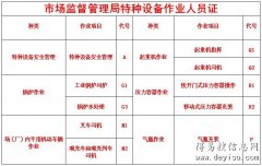 叉车证怎么考 重庆学开叉车技术 重庆培训叉车