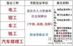 重庆考中级电工资格证报名地点
