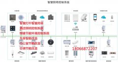 LD/S4.16.1智能照明控制模块和智能照明控制系统厂家这