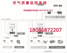 RXPF K300空气质量监控系统和能耗在线监测系统模式