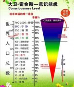 蓝蓝设计成长之一二