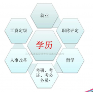 葛老师为你解答五年制专转本到底有没有用