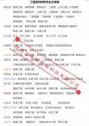 2020年陕西工程师职称人社厅发证全国通用