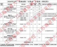 五年制专转本专业课线上线下报名开课中
