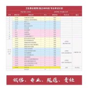 自考本科卫生事业管理专业华北理工大学好考吗？