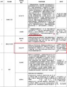 2021年苏州大学文正学院专业课考试大纲最新发布！