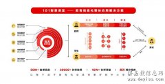 高中数学补习一对一价格