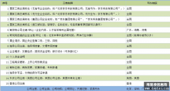 注销公司难不难办理需要多长时间