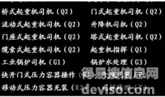 二零二一年重庆市石柱十一大员试验员年审-报名地址在哪里呢