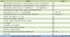 2021海南商学院转让费用