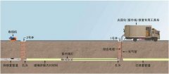 江夏，紫外线光固化修复，树脂修复，正规单位施工