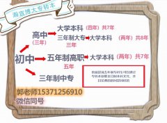 扬州五年制专转本该怎样准备呢