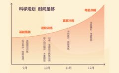 跨考教育翻硕考研定向课程