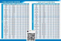 什么是函授？