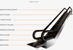 北京别墅电梯-家用电梯-家用小型电梯-观光电梯安装