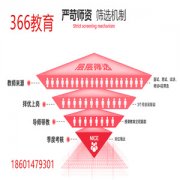 苏州观前少儿书法班石路舞蹈艺术中心吴中绘画培训班相城演讲校区