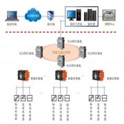 煤矿大型固定设备状态监测故障诊断健康管理系统