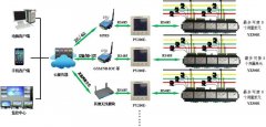 AI2000 SRTU-01是0.4KV 电力监控中的一种高