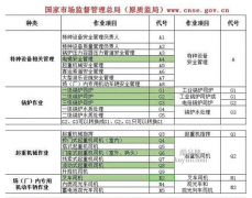 重庆擦家塔吊指挥信号工年审有哪些流程，重庆塔吊司机和升降司机