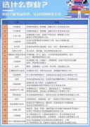全国招生，全国就近安排考场