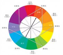 【目视化管理】做好车间现场目视化管理实用素材之色彩视觉心理