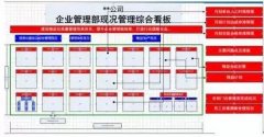 【目视化管理】目视化管理的原则