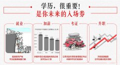 五年制专转本不能输在起跑线上，起点很重要