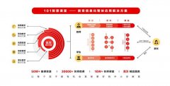 101教育：老师在课堂上要如何与学生进行互动