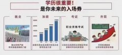提升学历三不要