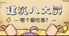 安全员在乌市的发展空间