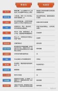 提升学历是为‬了有更多的选择和机会