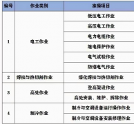 重庆市渝北区 制冷工证考试到哪里报名通过率高 重庆电梯作业证