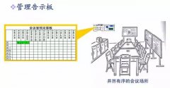 【目视化】看板目视化