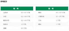 创新功能食品大赛作品