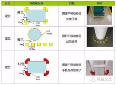 【高百标识】目视化管理的类别