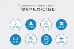 2022年学历提升最后阶段报名