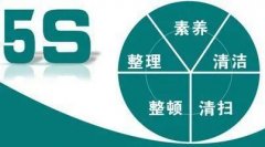 【5S目视化】什么是5S管理