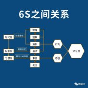【6S目视化】6S管理之十大基本认知