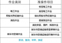 重庆市两路口 质监局特种设备焊接作业证在哪里报名呢 重庆电梯