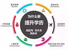 2023年成人学历提升 大专本科提升