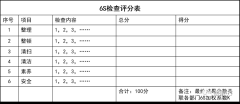 【6S目视化】6S管理之清洁篇（下）