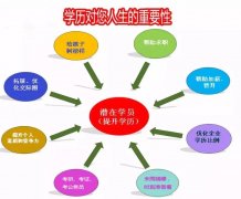 中国传媒大学数字媒体艺术专业自考本科（助学）招生简章