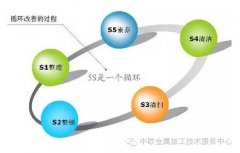 【5S目视化】5S管理是有形的？无形的？