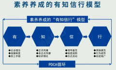 【6S目视化】6S管理之素养篇（3）