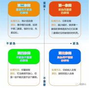 【6S目视化】6S管理之素养篇（4）