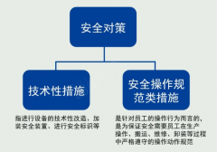 【6S目视化】6S管理之安全篇（2）